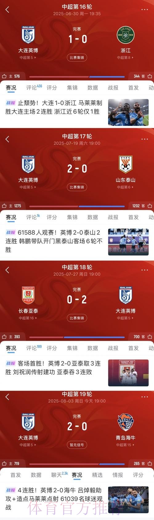 2020中甲专刊： 第二期《本土胜利点燃中甲 2020》