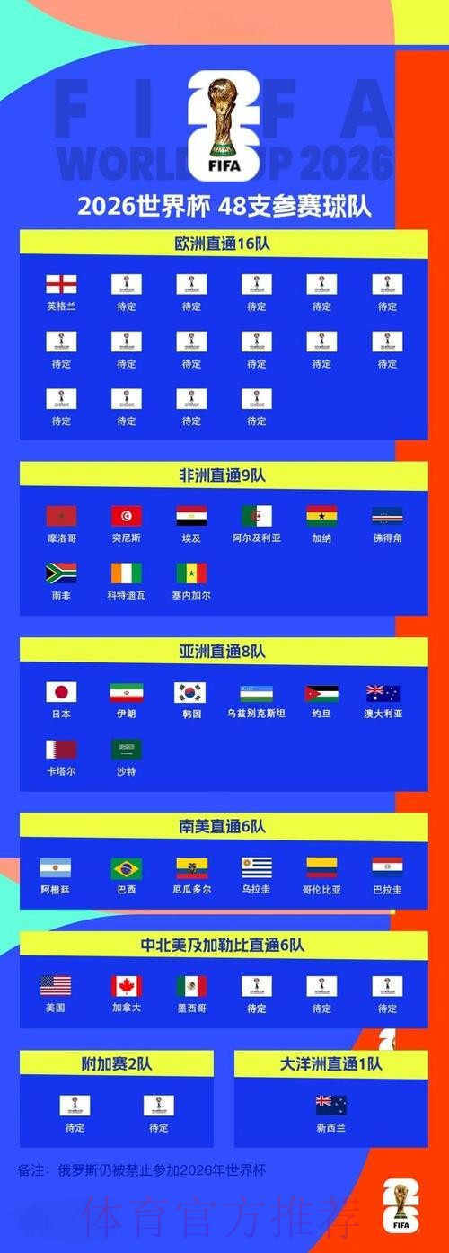 2026世界杯下注最新官方 2026世界杯下注最新官方